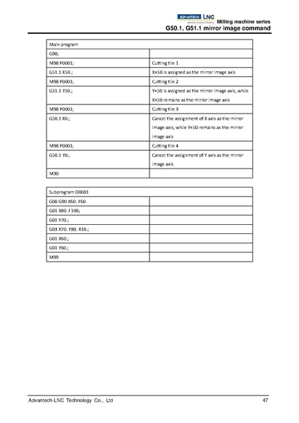 File:Advantech LNC Milling Machine Series Programming Manual V01.02.000 4408230009 ENG.pdf