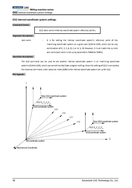 File:Advantech LNC Milling Machine Series Programming Manual V01.02.000 4408230009 ENG.pdf