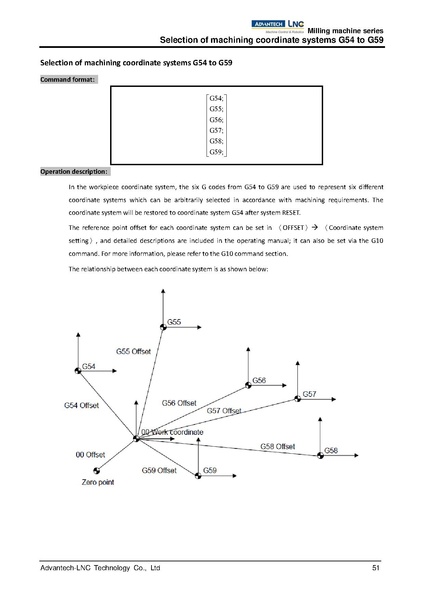 File:Advantech LNC Milling Machine Series Programming Manual V01.02.000 4408230009 ENG.pdf