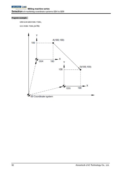 File:Advantech LNC Milling Machine Series Programming Manual V01.02.000 4408230009 ENG.pdf