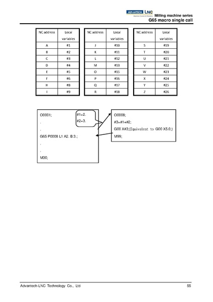 File:Advantech LNC Milling Machine Series Programming Manual V01.02.000 4408230009 ENG.pdf