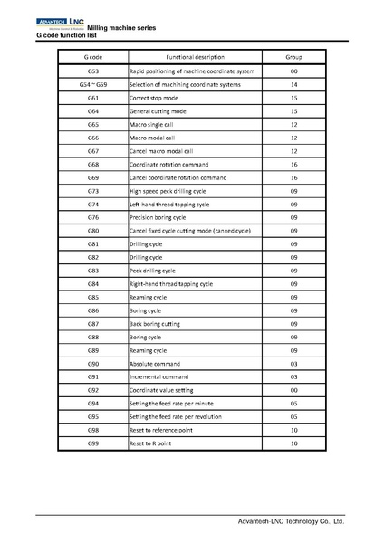 File:Advantech LNC Milling Machine Series Programming Manual V01.02.000 4408230009 ENG.pdf