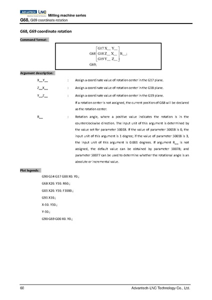 File:Advantech LNC Milling Machine Series Programming Manual V01.02.000 4408230009 ENG.pdf