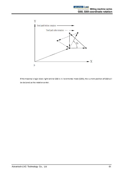 File:Advantech LNC Milling Machine Series Programming Manual V01.02.000 4408230009 ENG.pdf