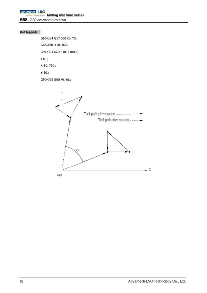 File:Advantech LNC Milling Machine Series Programming Manual V01.02.000 4408230009 ENG.pdf