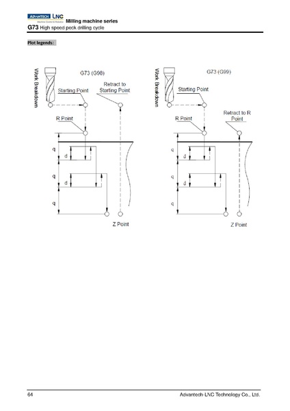File:Advantech LNC Milling Machine Series Programming Manual V01.02.000 4408230009 ENG.pdf