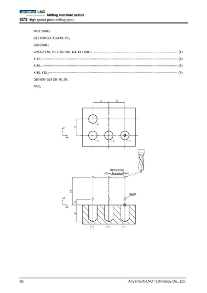 File:Advantech LNC Milling Machine Series Programming Manual V01.02.000 4408230009 ENG.pdf