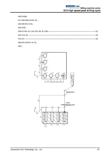File:Advantech LNC Milling Machine Series Programming Manual V01.02.000 4408230009 ENG.pdf