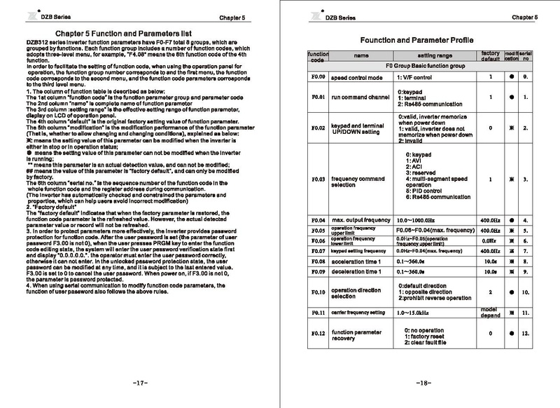 File:Fuling DZB312 Series Carving Machine Inverter User Manual.pdf