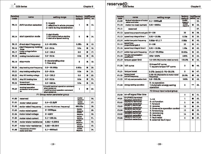 File:Fuling DZB312 Series Carving Machine Inverter User Manual.pdf