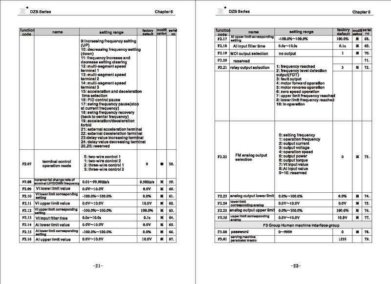 File:Fuling DZB312 Series Carving Machine Inverter User Manual.pdf