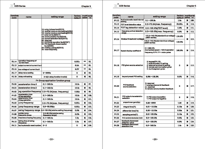 File:Fuling DZB312 Series Carving Machine Inverter User Manual.pdf
