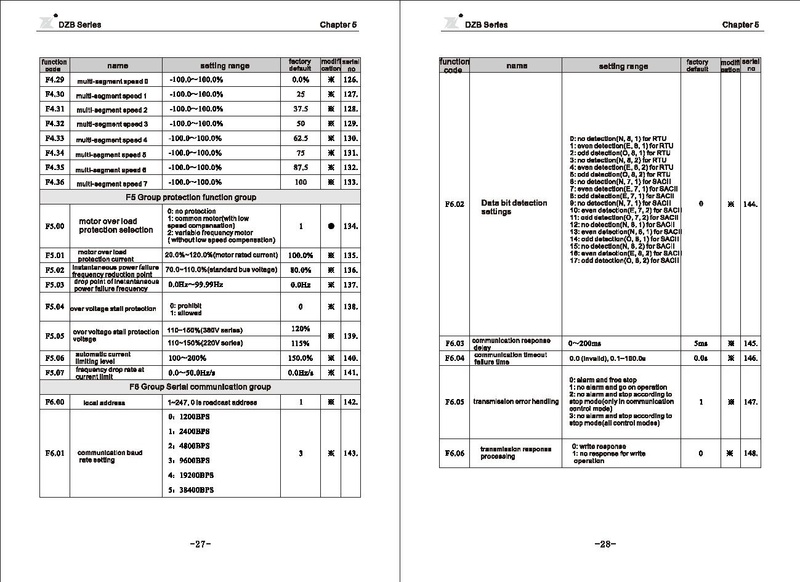 File:Fuling DZB312 Series Carving Machine Inverter User Manual.pdf