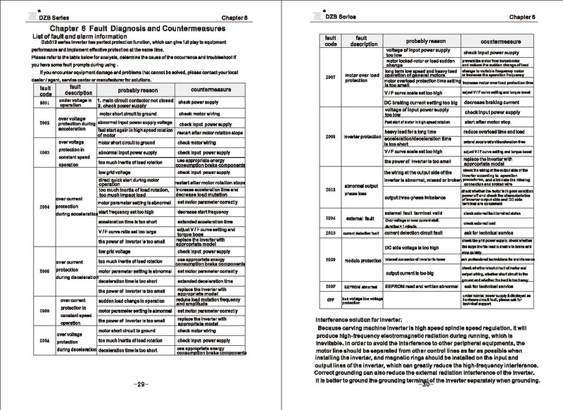 File:Fuling DZB312 Series Carving Machine Inverter User Manual.pdf