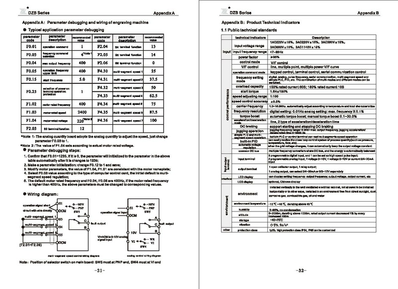 File:Fuling DZB312 Series Carving Machine Inverter User Manual.pdf